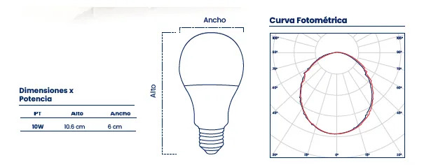 Lampara Led 10w Luz Blanca Kit X 4 Unidades - Imagen 4
